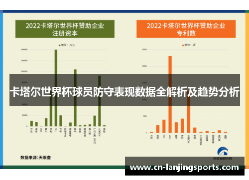 卡塔尔世界杯球员防守表现数据全解析及趋势分析