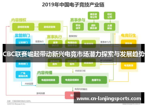 CBC联赛崛起带动新兴电竞市场潜力探索与发展趋势