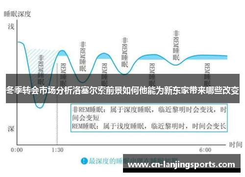 冬季转会市场分析洛塞尔索前景如何他能为新东家带来哪些改变