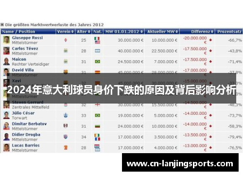 2024年意大利球员身价下跌的原因及背后影响分析